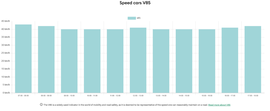 V85 in der Weingartenstraße Anfang November 2023