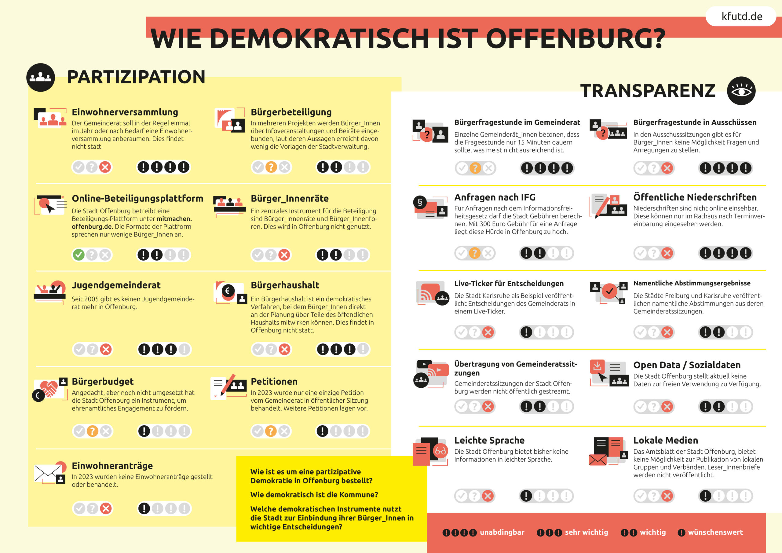 You are currently viewing Demokratie-Check Offenburg