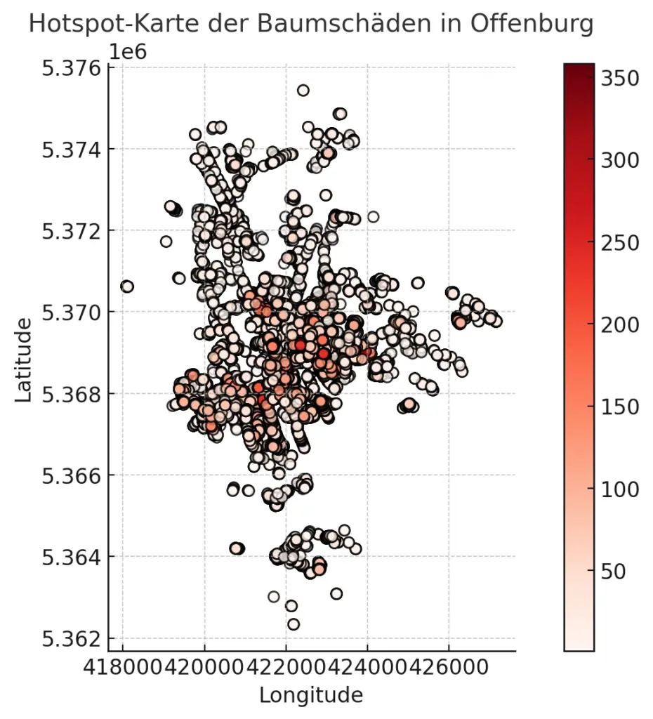 Die Hotspot-Karte mit dem Titel Hotspot-Karte der Baumschäden in Offenburg zeigt die Baumschadensdichte mit schwarz umrandeten Kreisen und einem roten Farbverlauf, der die Dichte von 0 bis 350 anzeigt.