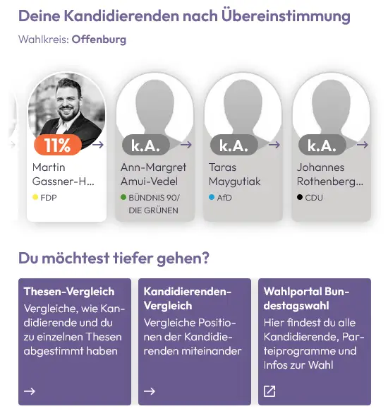 Mehr über den Artikel erfahren Der Kandidierenden-Check zur Bundestagswahl 2025: Transparenz mit Lücken