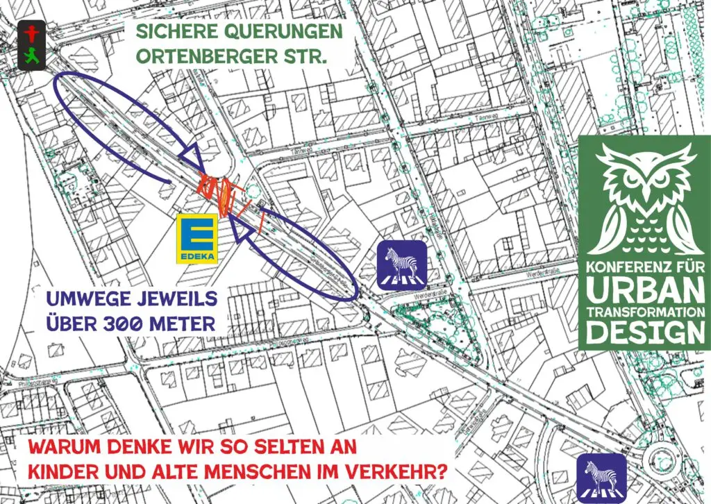 Eine Karte, die lange Umwege für Fußgänger (über 300 Meter) zeigt, um die Ortenberger Straße in der Nähe eines Edeka-Marktes zu überqueren, mit hervorgehobenen Fußgängerüberwegen, Verkehrsschildern und einem deutschen Text, der die Stadtgestaltung für Kinder und ältere Menschen in Frage stellt.