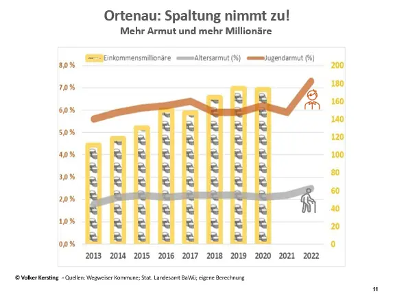 Mehr über den Artikel erfahren Alarmierende Dreifachspaltung in Offenburg: Höchste Zeit zum Handeln!