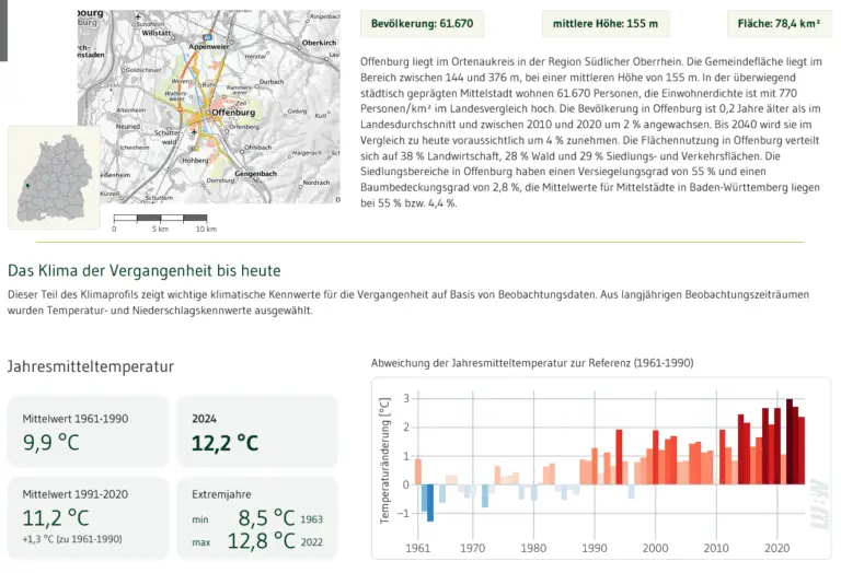 Mehr über den Artikel erfahren Offenburg im Klimastress: Was der Klimaatlas uns sagt – und was wir jetzt tun müssen