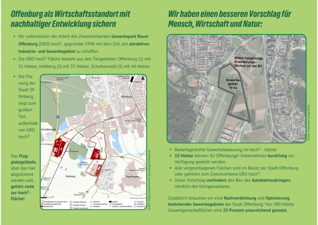 Zwei Karten von Offenburg mit begleitendem Text in deutscher Sprache. Die linke Karte skizziert ein vorgeschlagenes Industriegebiet; die rechte Karte zeigt einen alternativen Plan, der Natur und Nachhaltigkeit in den Vordergrund stellt. Grün und Magenta markieren verschiedene Zonen.