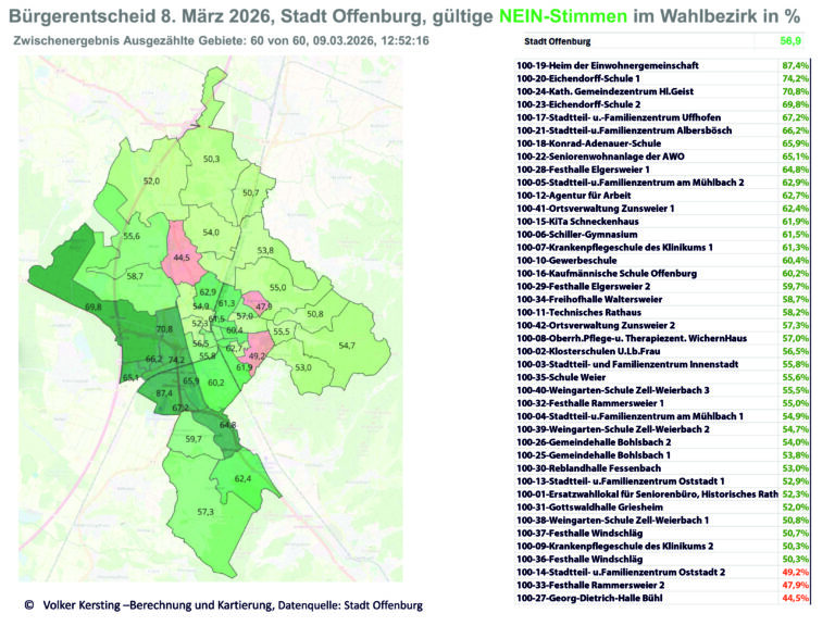 Mehr über den Artikel erfahren Was diese Karte beweist – Bürgerentscheid Offenburg