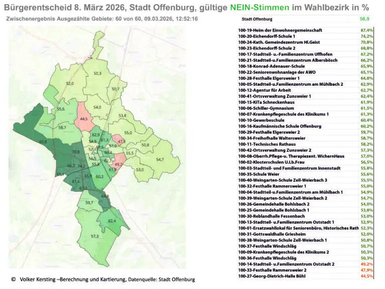 Mehr über den Artikel erfahren Was diese Karte beweist – Bürgerentscheid Offenburg