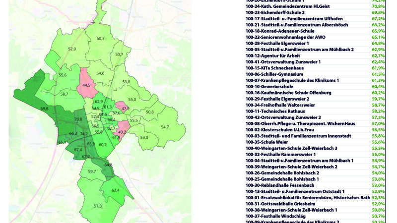 Karte von Offenburg mit den Wahlergebnissen nach Bezirken, wobei unterschiedliche Grüntöne den Prozentsatz der Nein-Stimmen anzeigen. In der Liste auf der rechten Seite sind die Bezirke nach dem Prozentsatz der Nein-Stimmen geordnet, der von 59 % bis 20,5 % reicht.