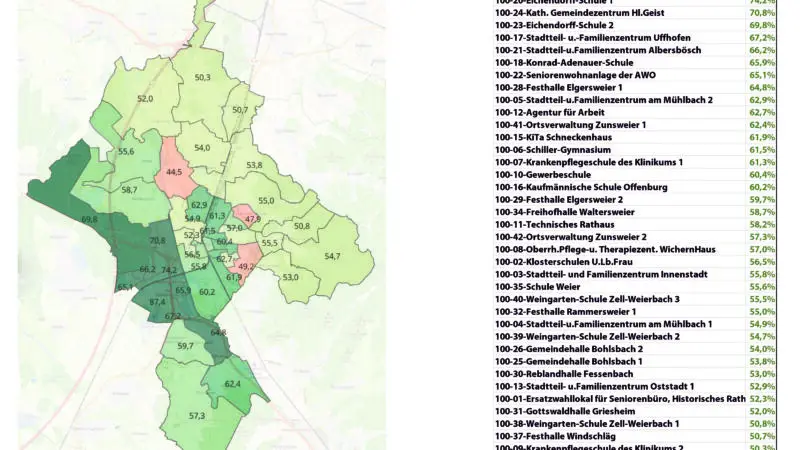 Karte von Offenburg mit den Wahlergebnissen nach Bezirken, wobei unterschiedliche Grüntöne den Prozentsatz der Nein-Stimmen anzeigen. In der Liste auf der rechten Seite sind die Bezirke nach dem Prozentsatz der Nein-Stimmen geordnet, der von 59 % bis 20,5 % reicht.