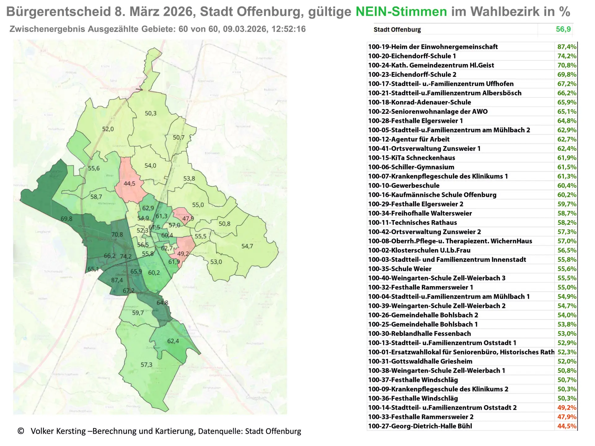 Was diese Karte beweist – Bürgerentscheid Offenburg - Konferenz für Urban Transformation Design